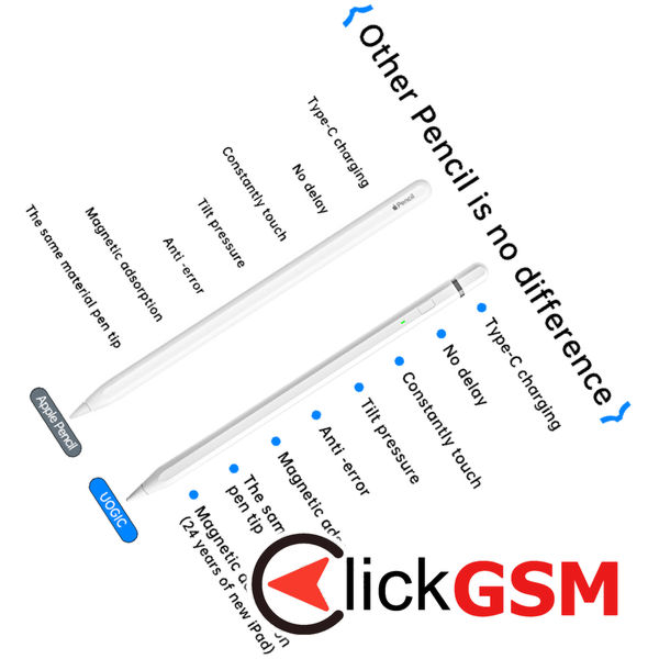 Techsuit - Stylus Pen (AP01 Pro) - for iPad, Bluetooth, Type-C, Palm Rejection, Tilt Pressure Sense, 125mAh - White